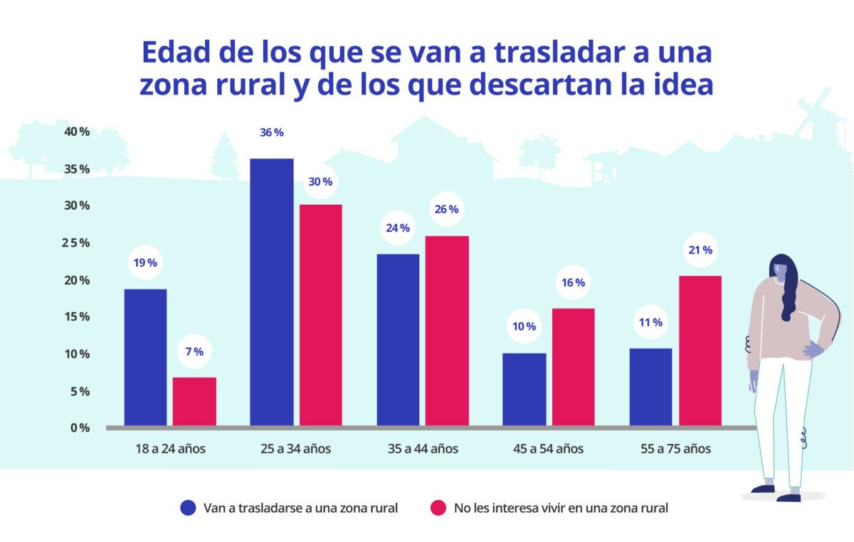 jovenes y españa vaciada