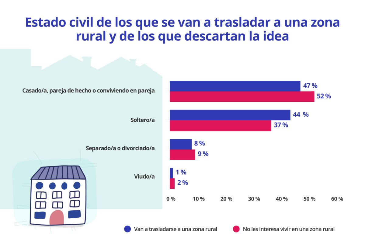 jovenes proyecto vivienda