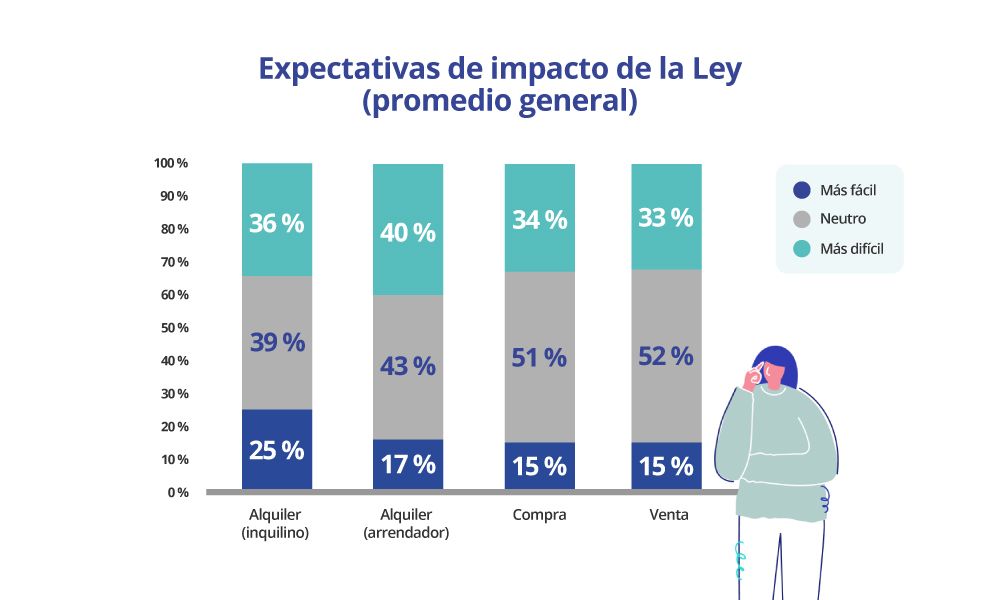 entrada en vigor ley de vivienda