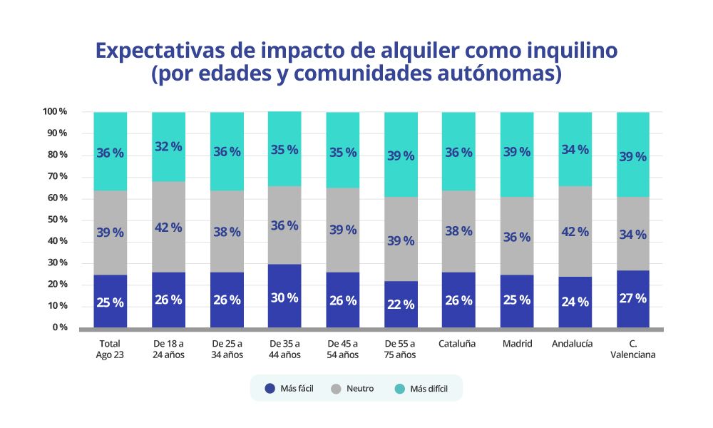ley de vivienda inquilinos