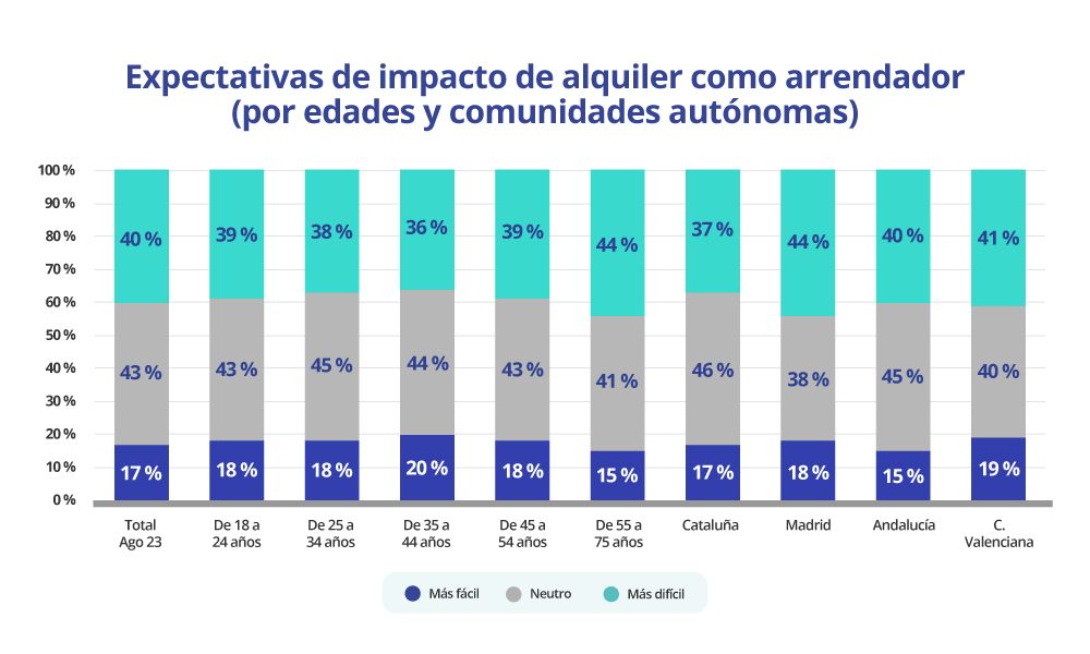 propietarios ley de vivienda