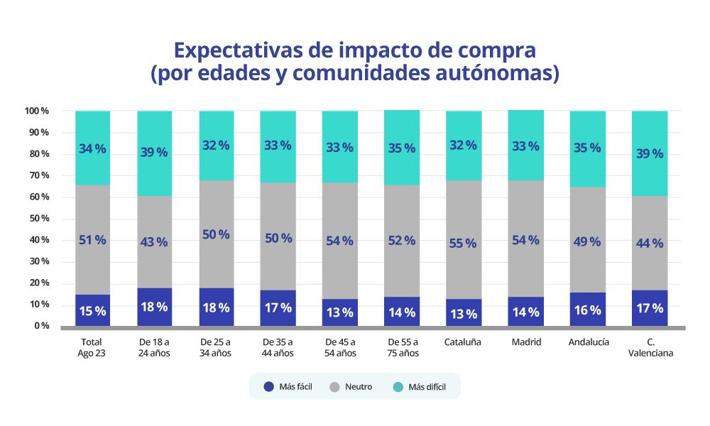 comprar ley de vivienda