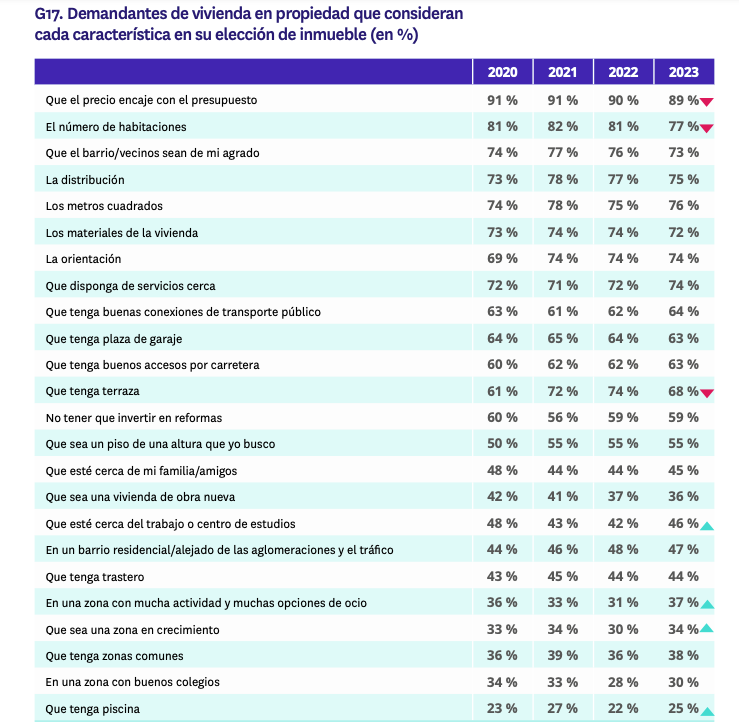 Perfil compradores de vivienda 2023