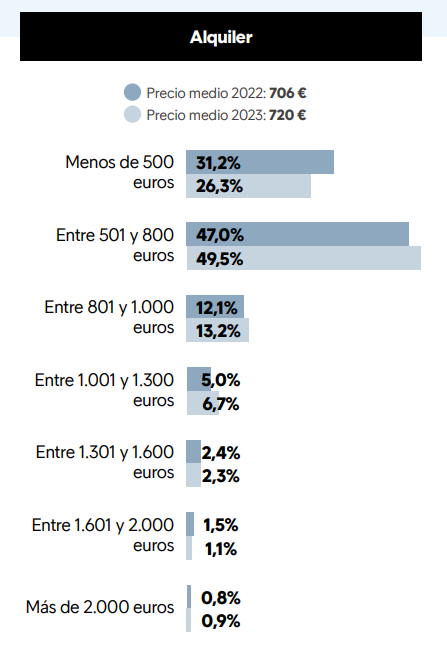 preferencias de los compradores para comprar una vivienda