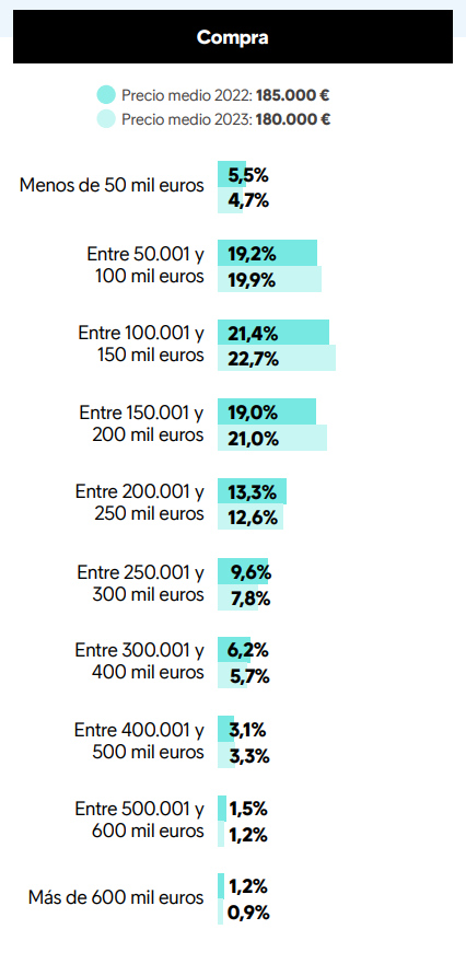 preferencias de los compradores para comprar una vivienda