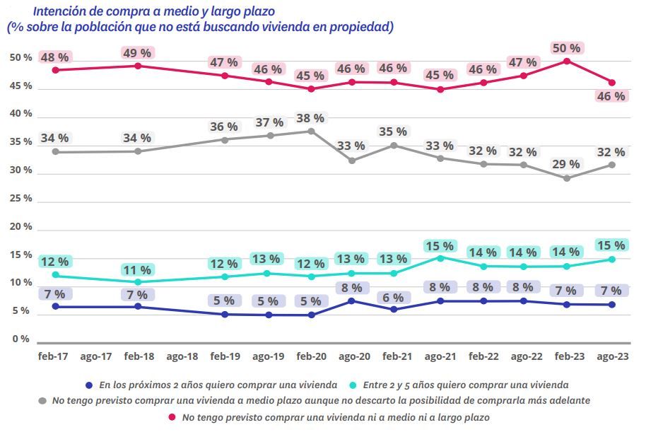 vivienda para comprar en españa