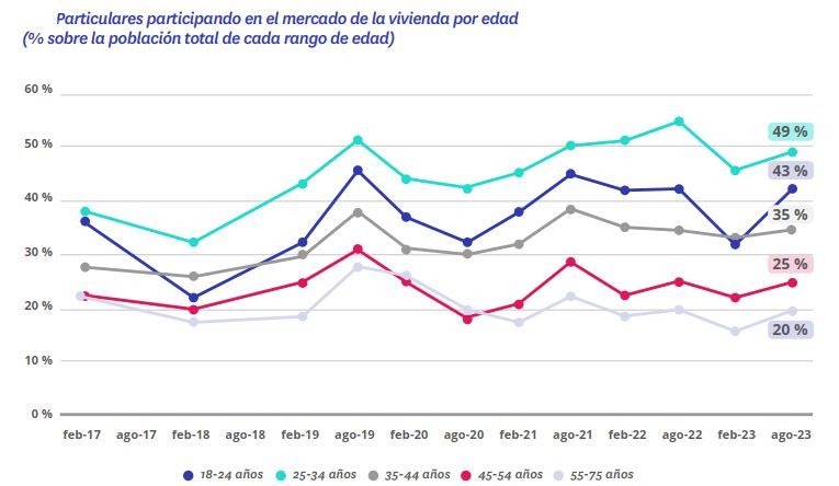 intencion jovenes comprar vivienda