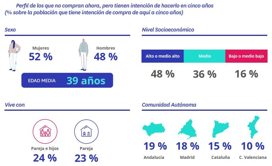 comprador de vivienda en españa