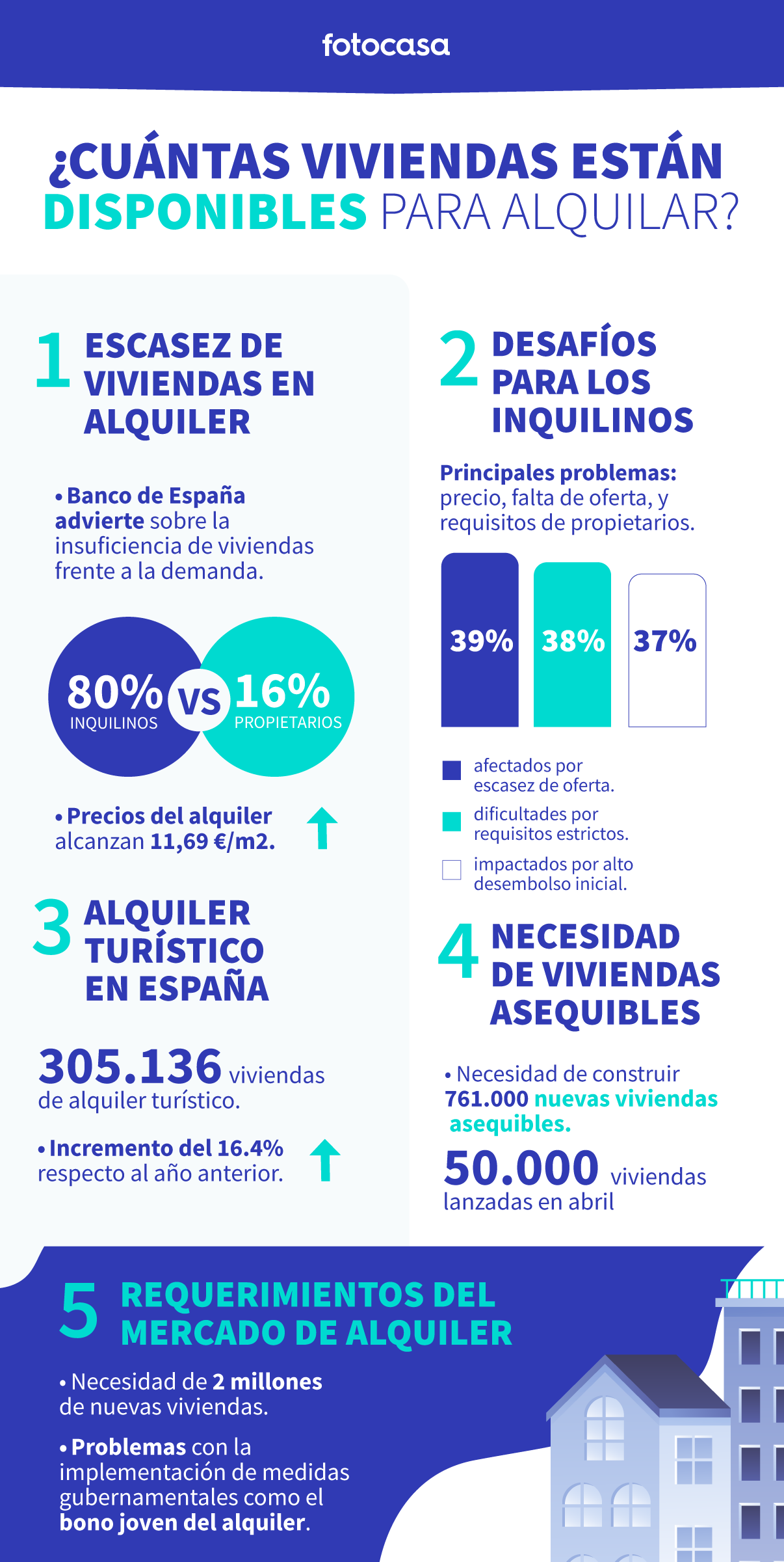 viviendas para alquilar