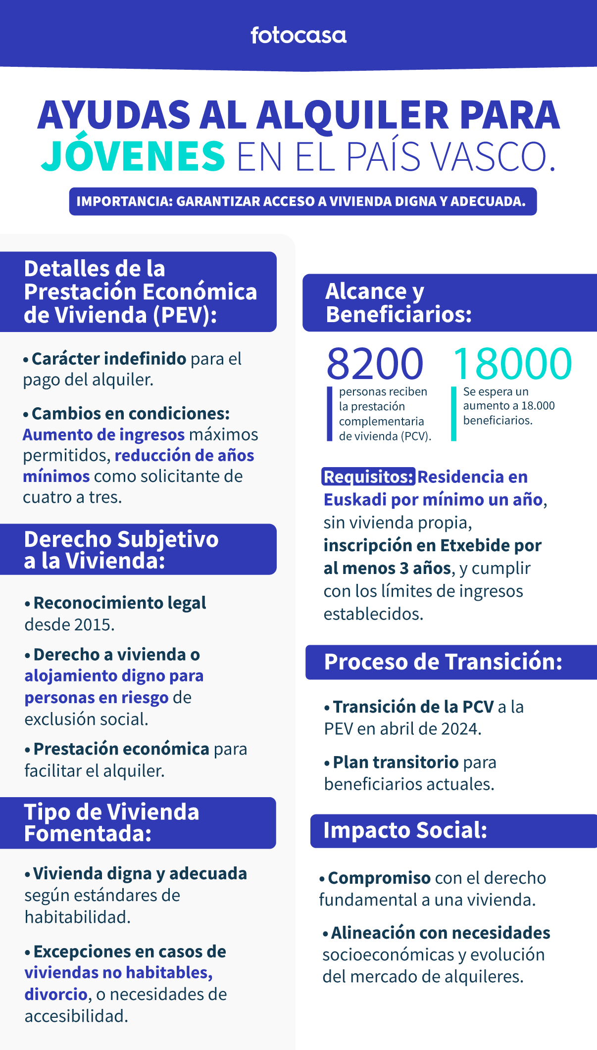 Los jóvenes vascos son los que cuentan con más ayudas al alquiler de vivienda img295