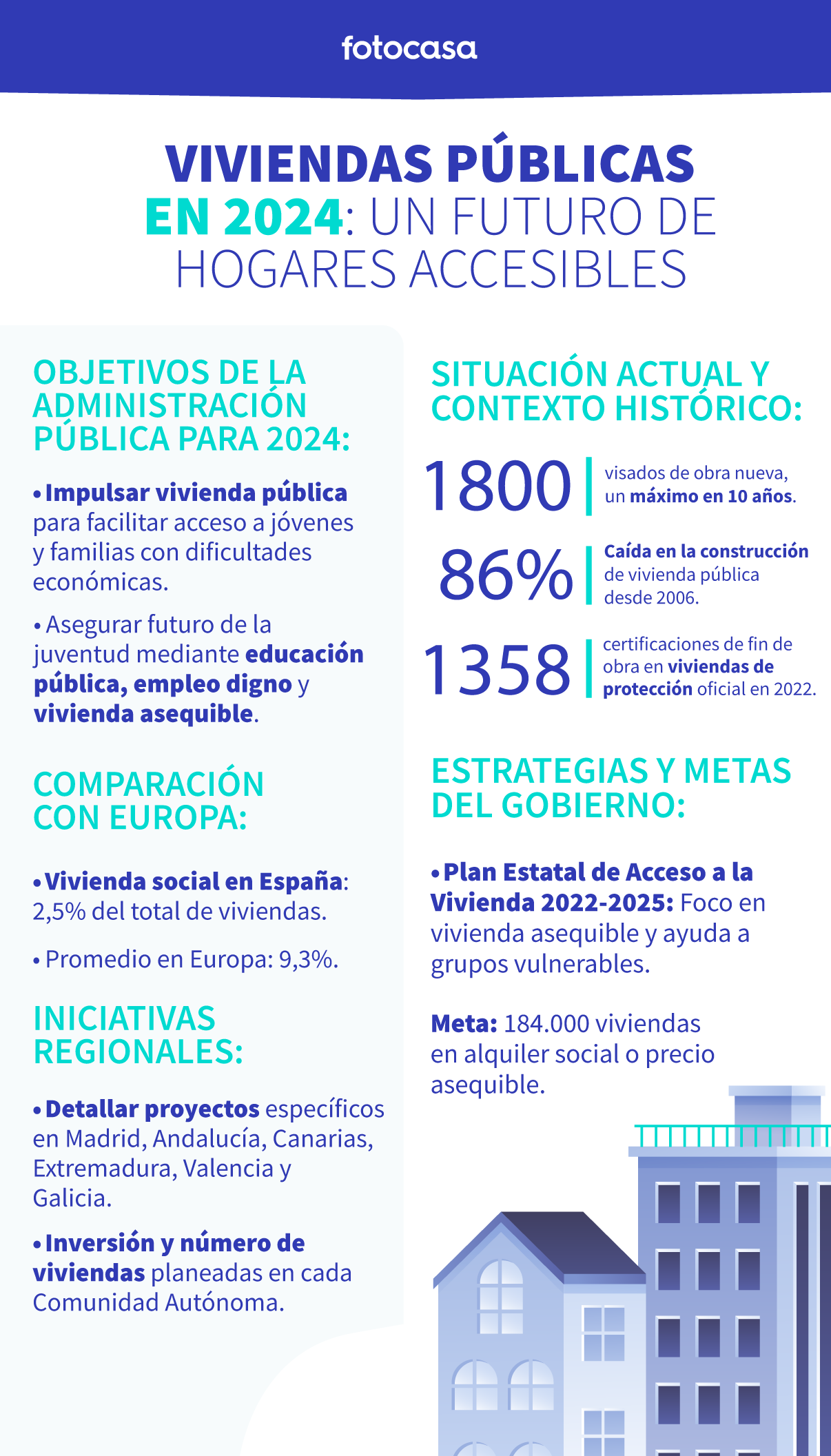 Viviendas públicas en 2024: un futuro de hogares accesibles img832