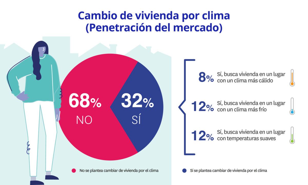 buscar vivienda en españa