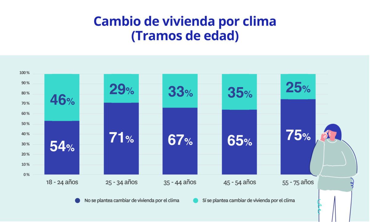 buscar casa en españa