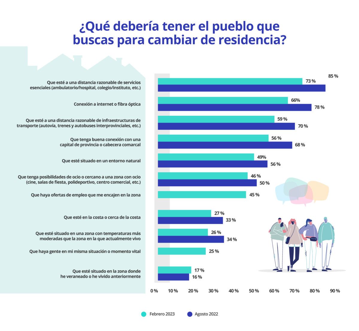 requisitos del pueblos para mudarse