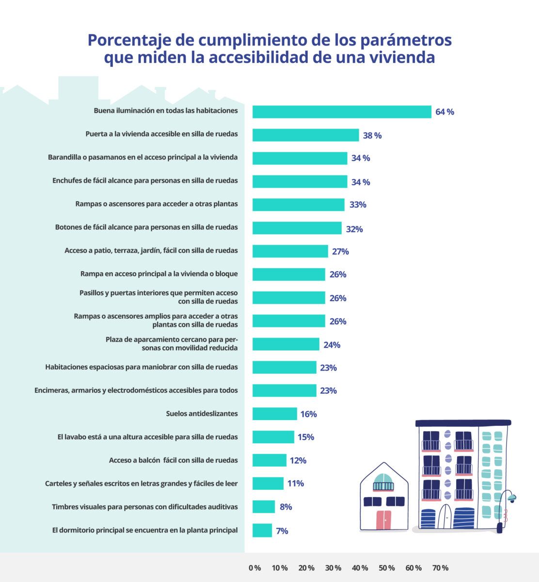 vivienda accesible