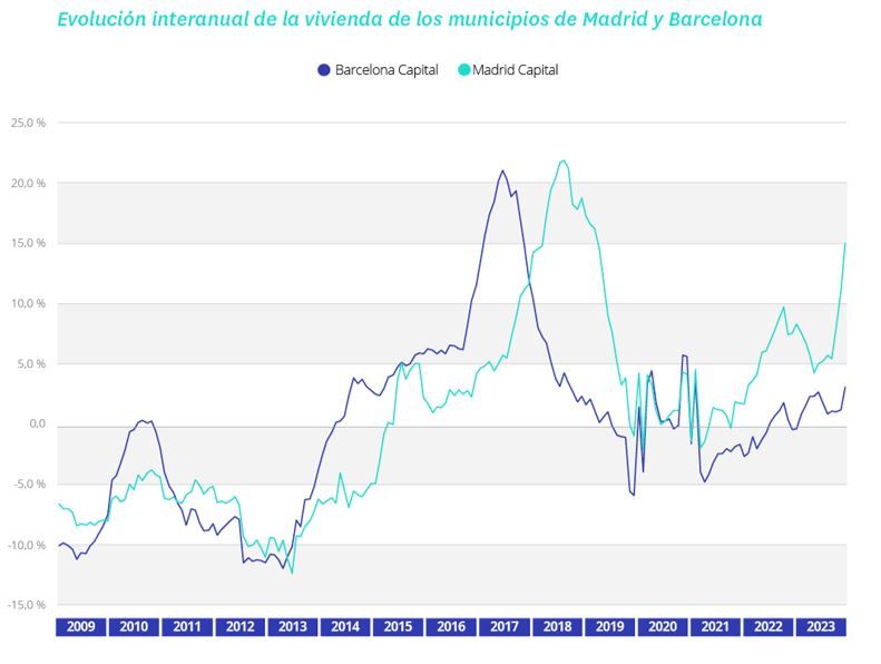 precio de la vivienda en venta en españa