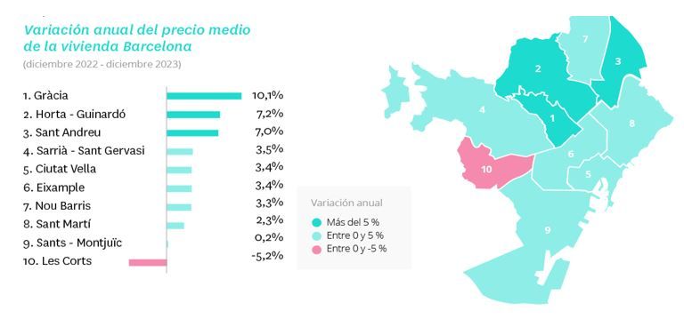 precio vivienda en venta barcelona