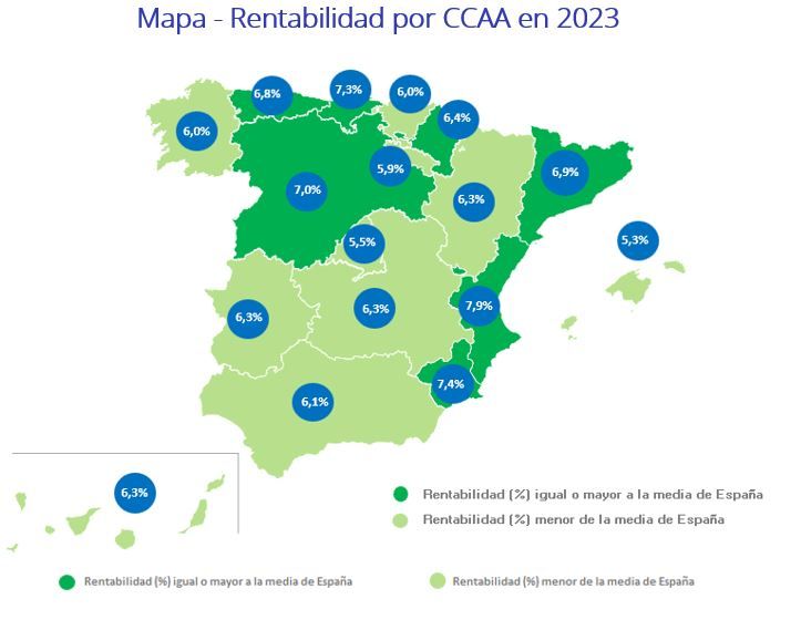 rentabilidad de la vivienda por comunidades autónomas