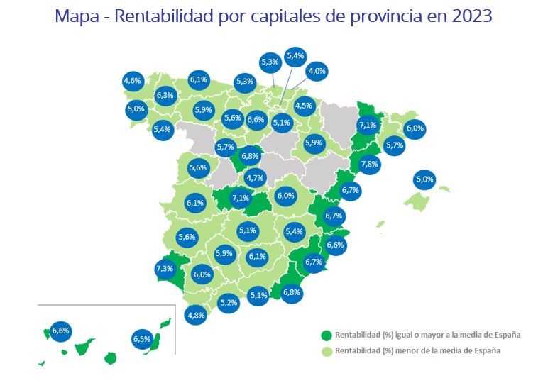 rentabilidad de la vivienda por capitales de provincia