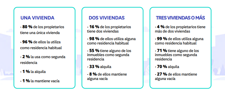 propietarios que alquilan vivienda