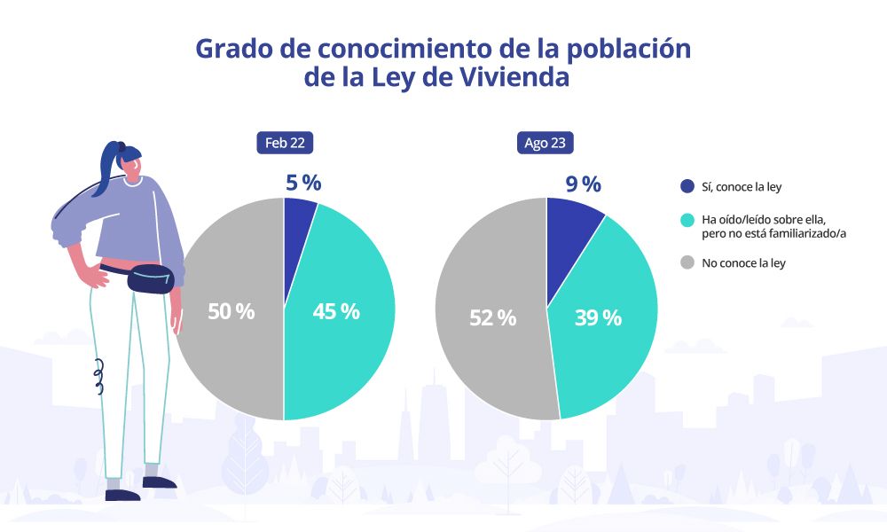 conocimiento de la poblacion de la ley de vivienda