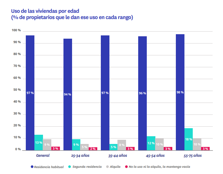 comprar para alquilar