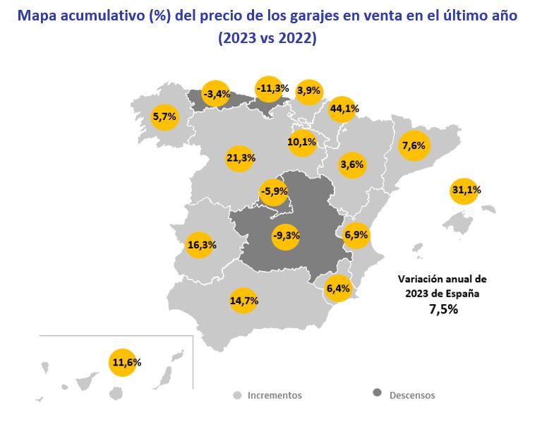 mapa acumulativo garajes en venta españa
