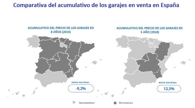 comparativa precio acumulativo garajes españa