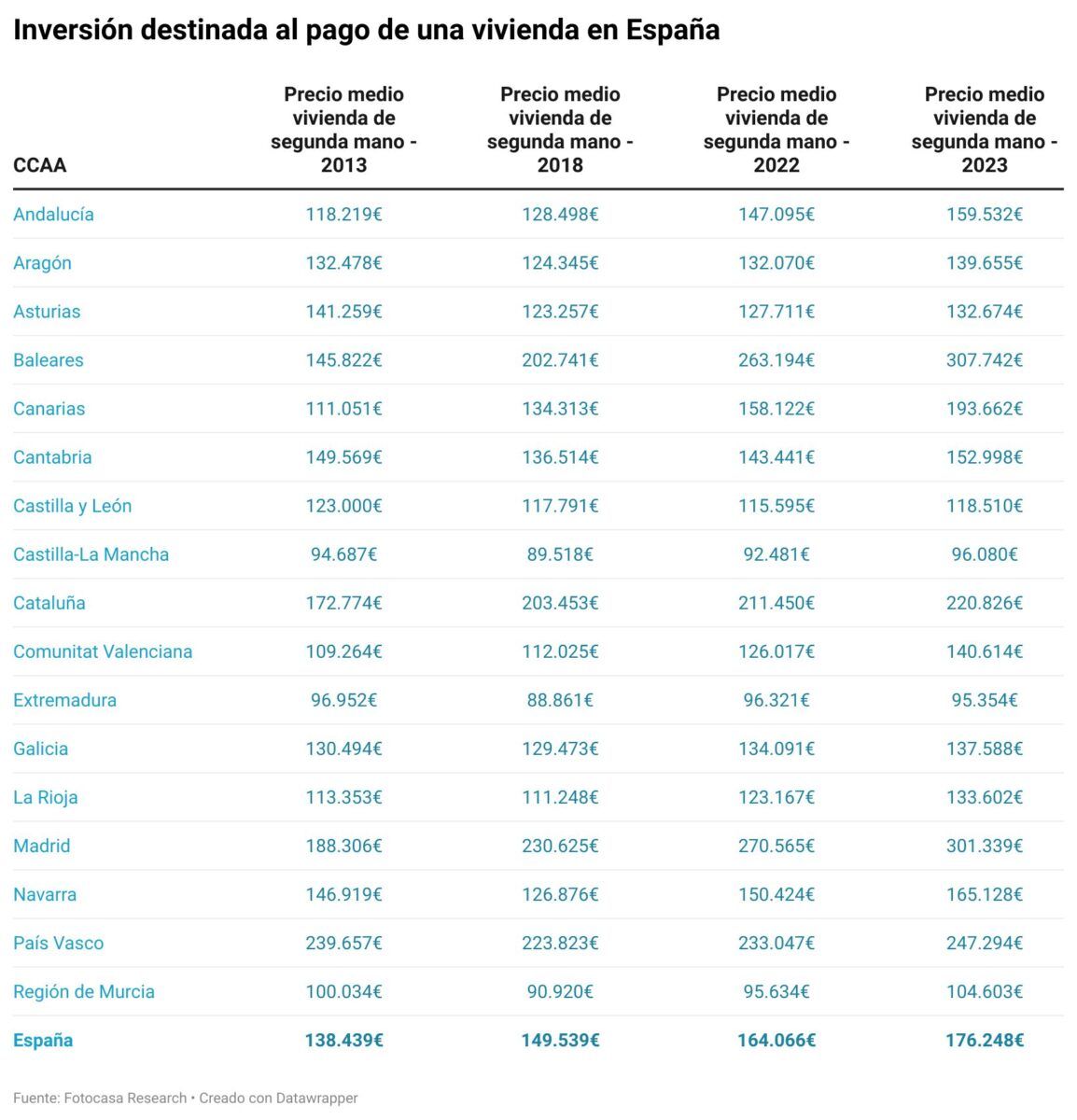 pago vivienda inversion