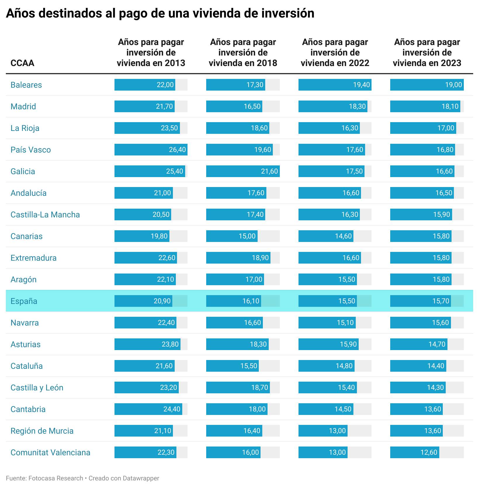 invertir en vivienda españa