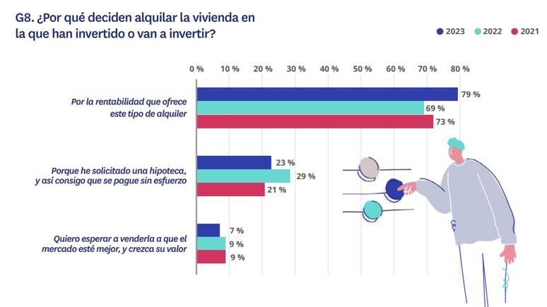 rentabilidad vivienda alquiler