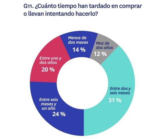 comprar vivienda para alquilar