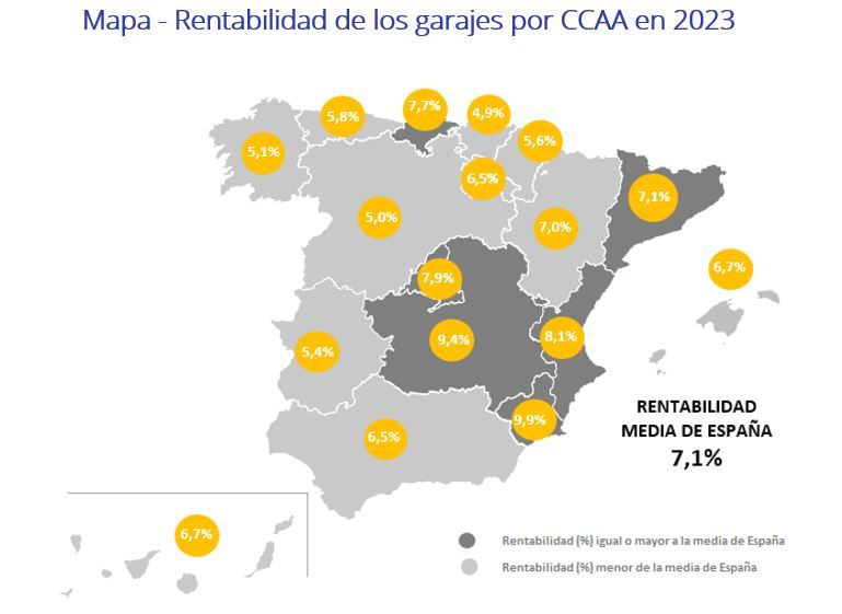 rentabilidad garajes por comunidades autonomas