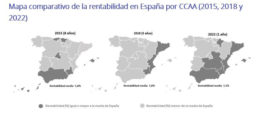 evolucion rentabilidad garajes españa por ccaa