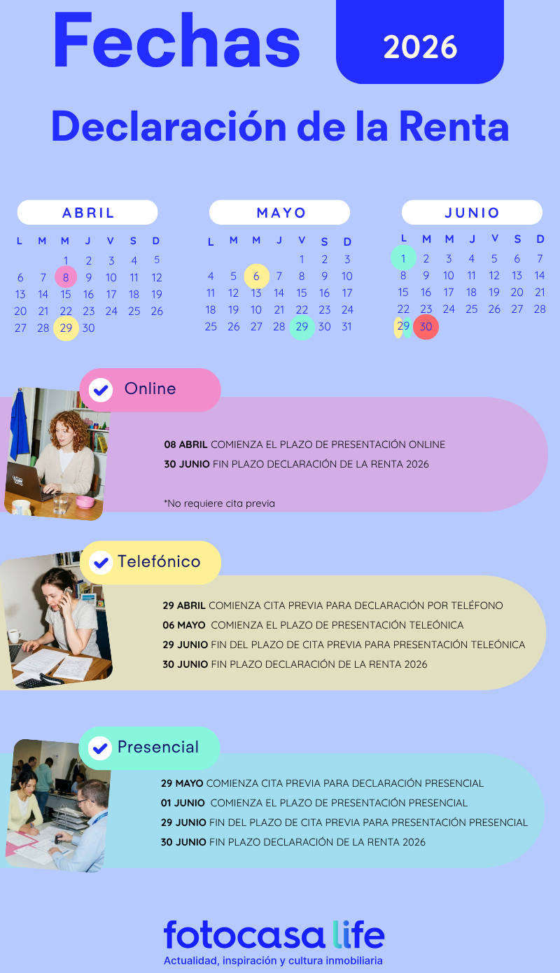 Fechas Declaracin de la Renta 2026