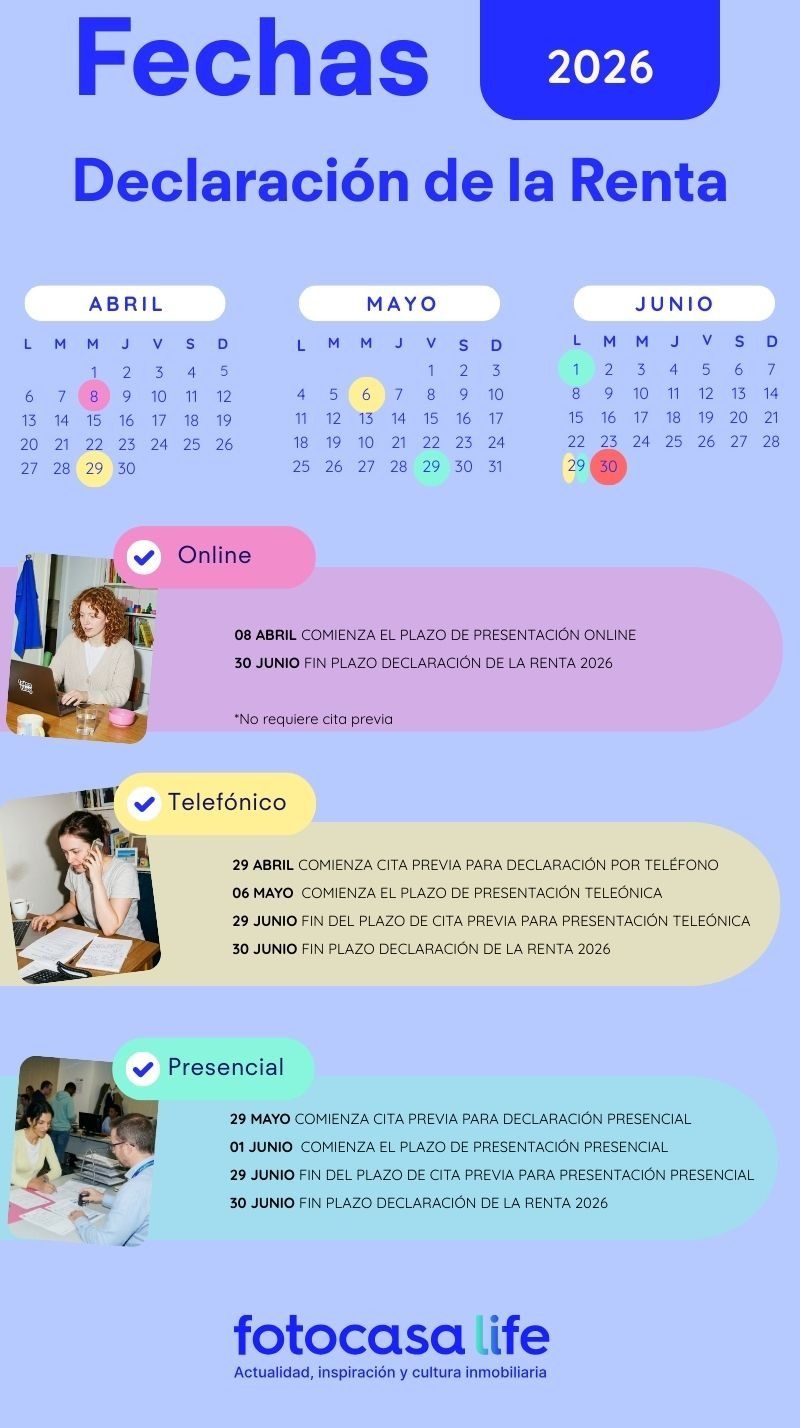 Calendario fechas 2026 para presentar la declaración de la renta 2025