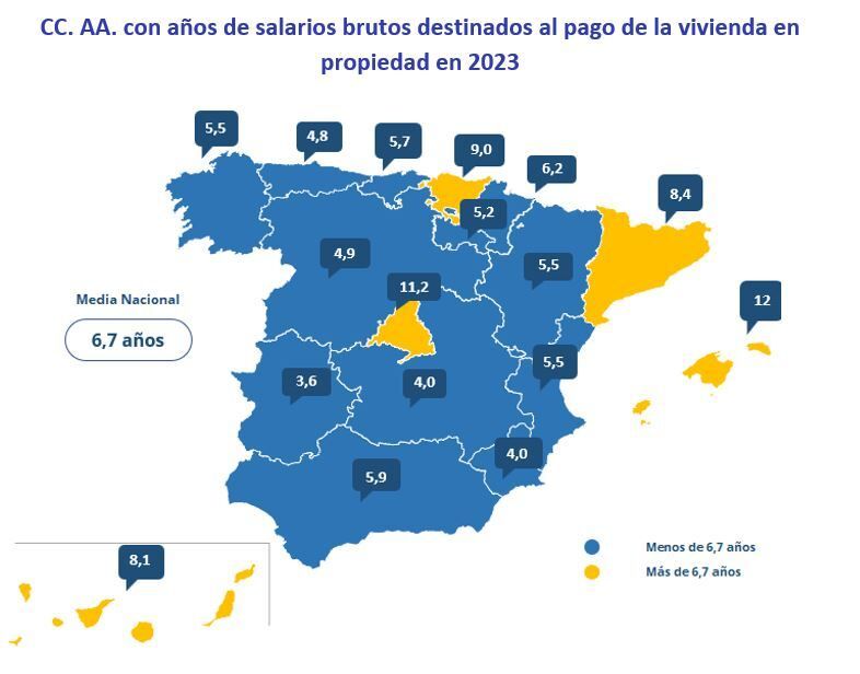 CC.AA. con años de salarios brutos destinados al pago de la vivienda en propiedad en 2023