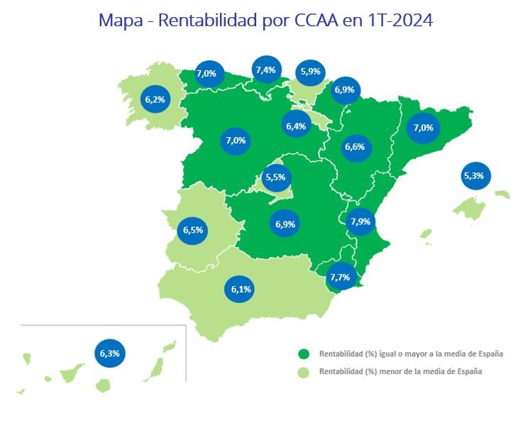 Mapa de rentabilidad de la vivienda por comunidades autonomas
