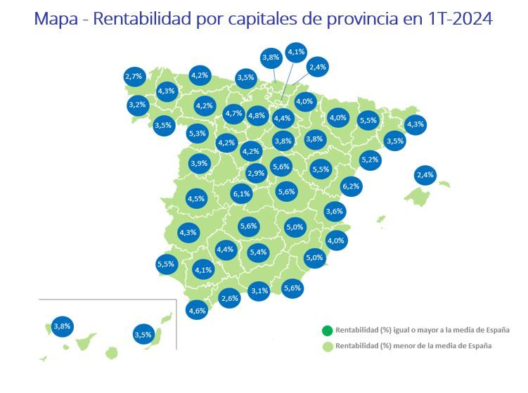 rentabilidad de la vivienda por capitales de provincia