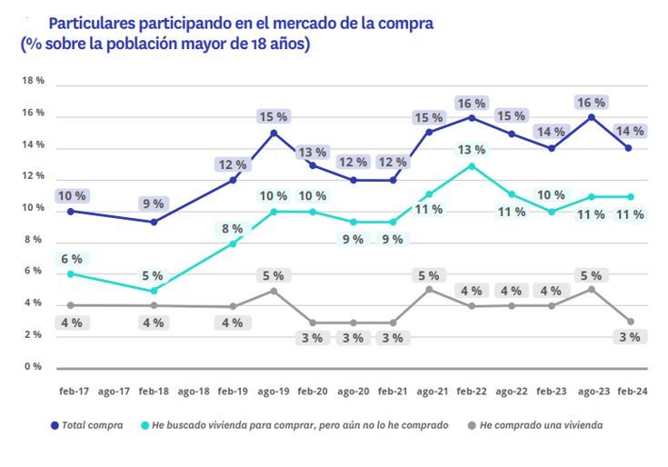 particulares participando en el mercado de la compra