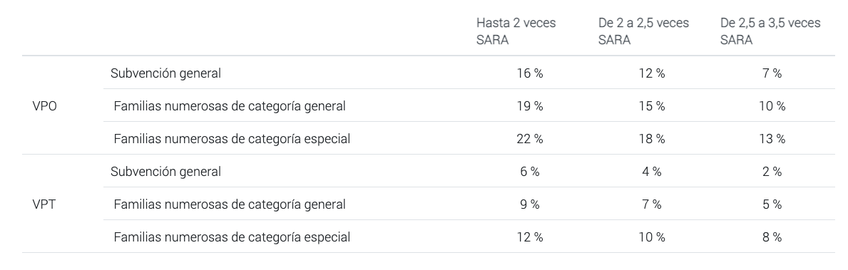 Ayudas compra navarra