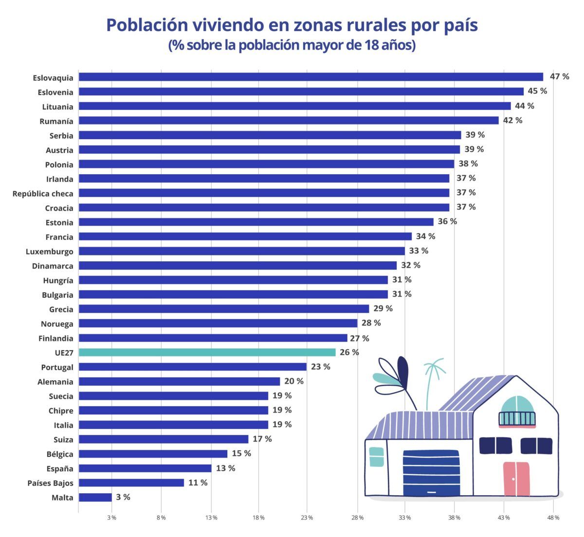 poblacion en españa que vive en zonas rurales