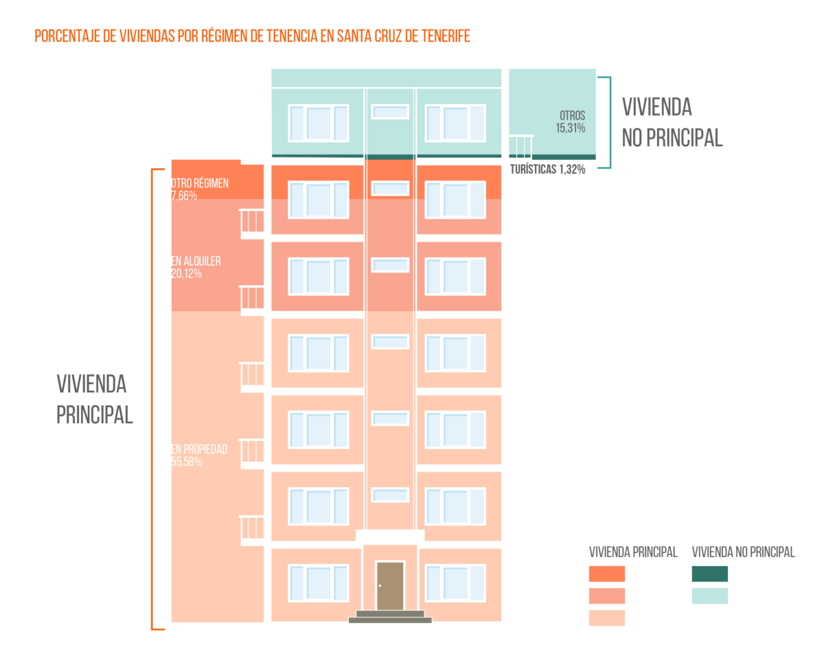 El alquiler turístico no solucionaría el problema de la falta de oferta de vivienda img865