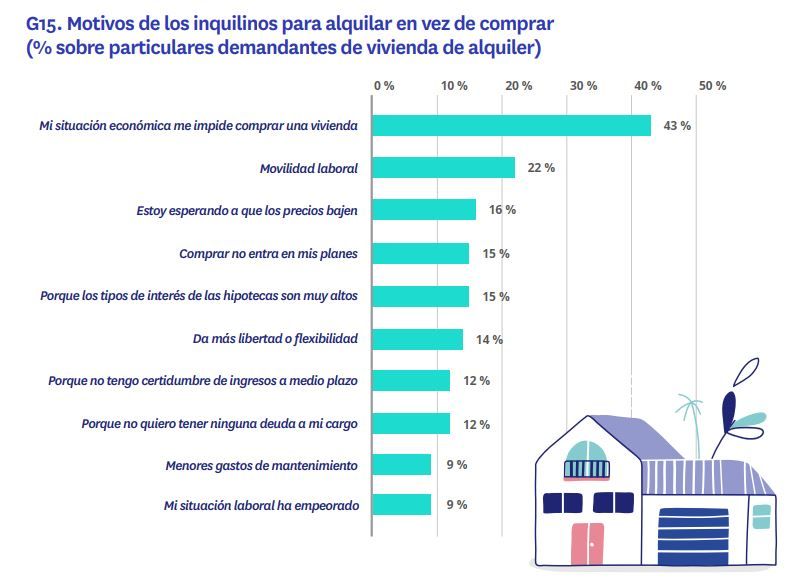 Experiencia en alquiler en 2024