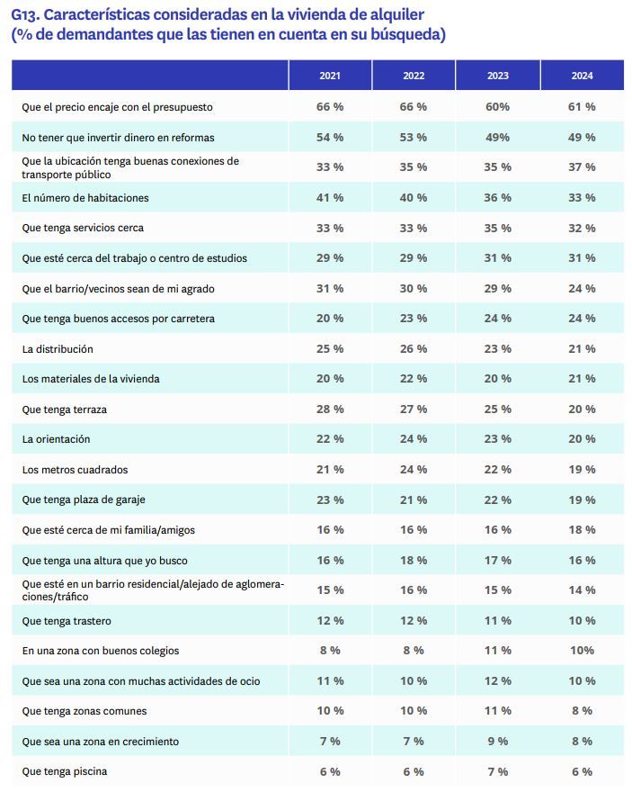 Puntos a tener en cuenta a la hora de alquilar una vivienda