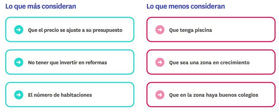 Que tener en cuenta a la hora de alquilar una vivienda en España en 2024