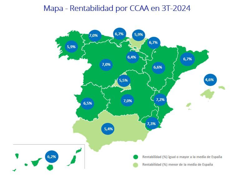 Mapa de la rentabilidad de la vivienda en España por comunidades autónomas en el tercer trimestre de 2024