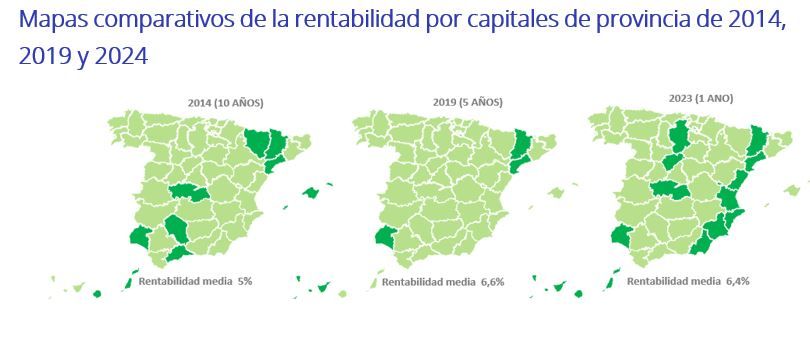 Mapas comparativos de la rentabilidad de la vivienda en las capitales de provincia en España en 2014, 2019 y 2024, mostrando la evolución de la rentabilidad media del 5 % en 2014 al 6,6 % en 2019 y 6,4 % en 2023.