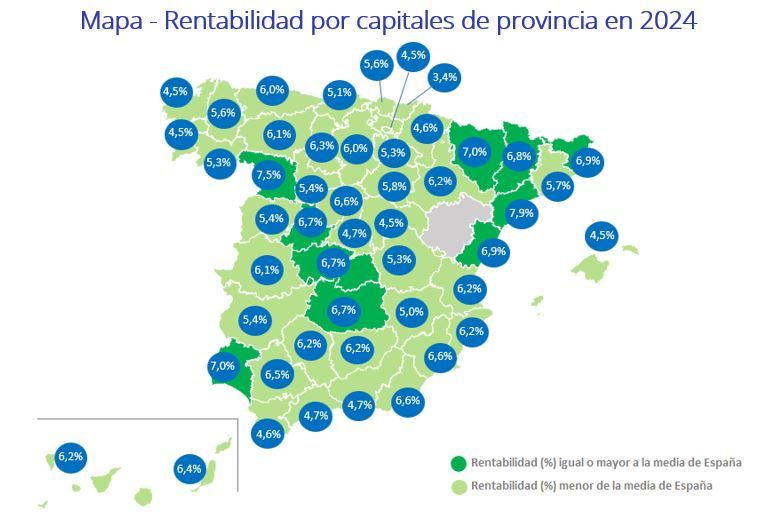 Mapa de la rentabilidad de la vivienda en las capitales de provincia de España en 2024, con datos diferenciados según si están por encima o por debajo de la media nacional