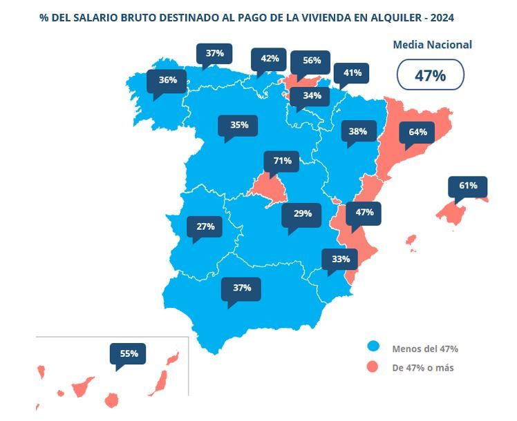 Mapa de España que muestra el porcentaje del salario bruto destinado al alquiler por comunidad autónoma en 2024
